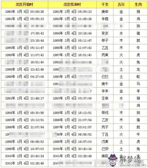 八字對照表|生辰八字查詢